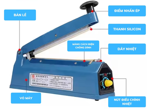 Cấu tạo và thông số kỹ thuật của máy hàn miệng túi PFS-200