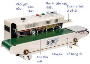 cấu tạo của máy hàn miệng túi FR900
