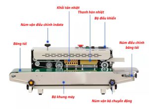 các thành phần chính của máy hàn miệng túi FR900